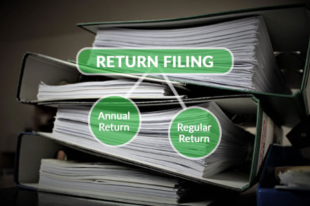 Return Filing Requirements